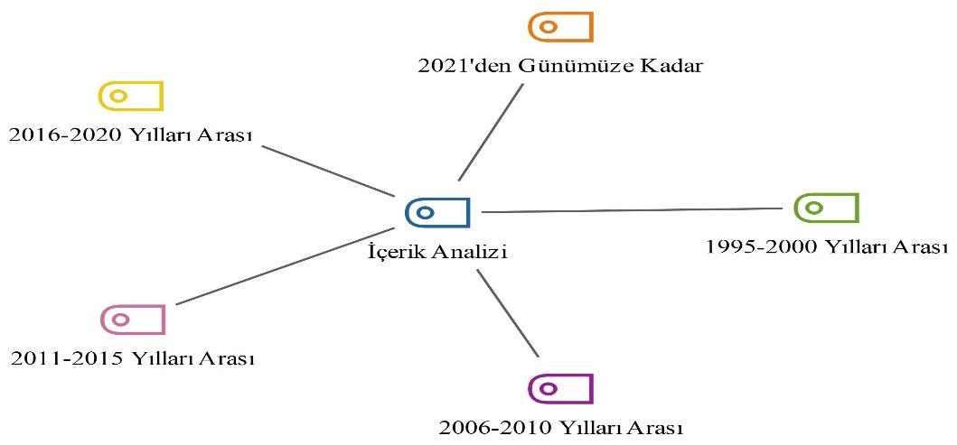 1990’lardan günümüze OECD raporlarında İsviçre’de göçün güvenlikleştirilmesi — Şekil 2