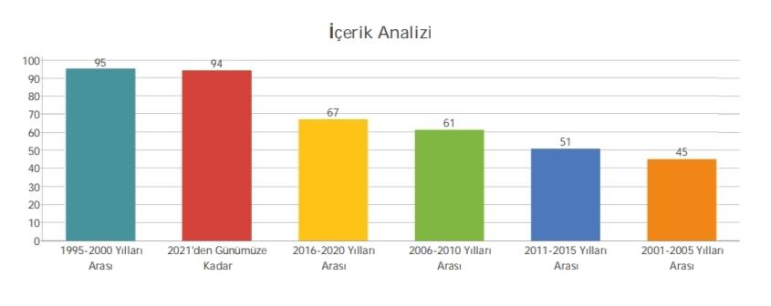 1990’lardan günümüze OECD raporlarında İsviçre’de göçün güvenlikleştirilmesi — Şekil 3