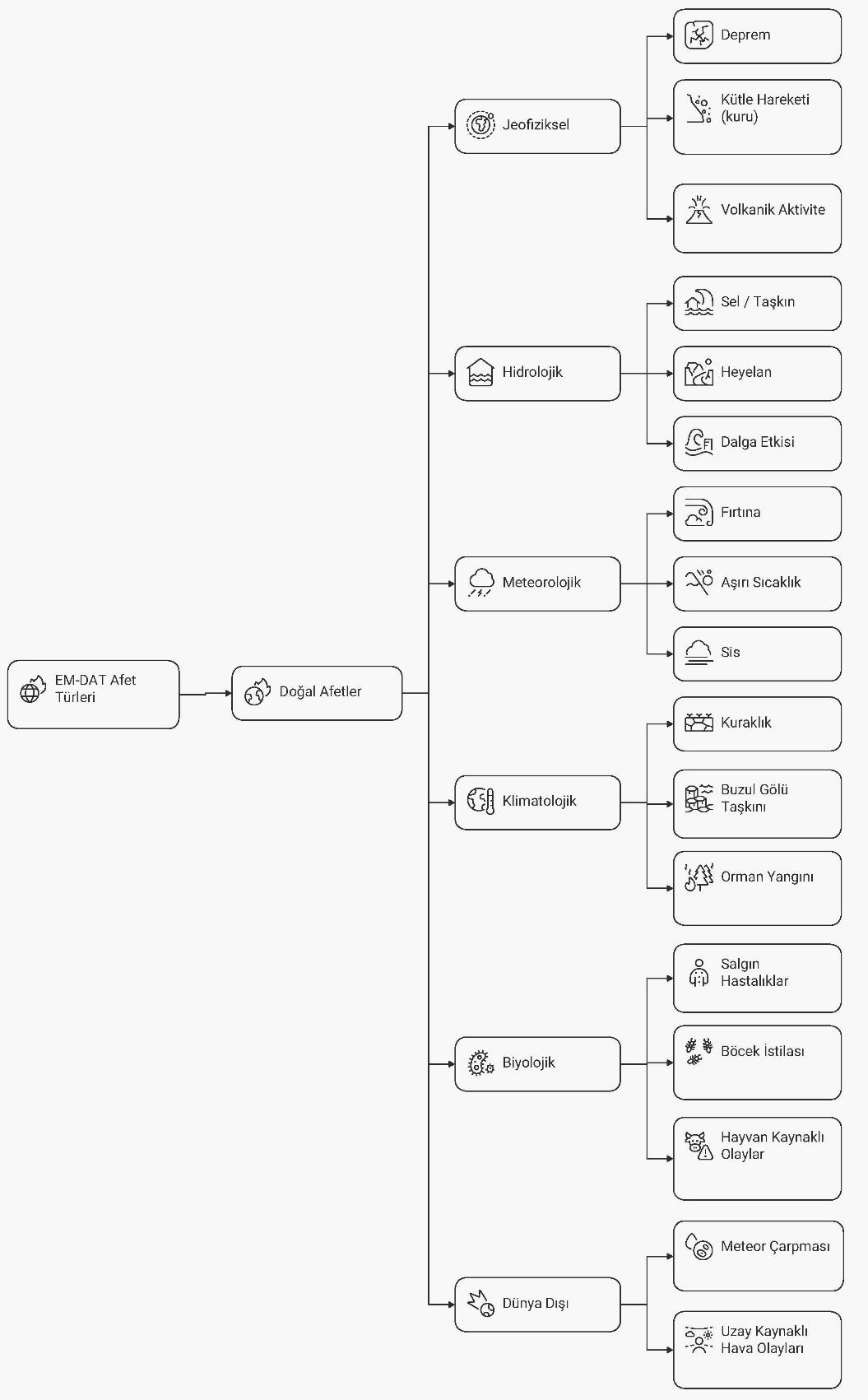Afet Risk Azaltımı Bağlamında Doğal Afetler ve Dış Yardımlar İlişkisinin Analizi — Figure 5