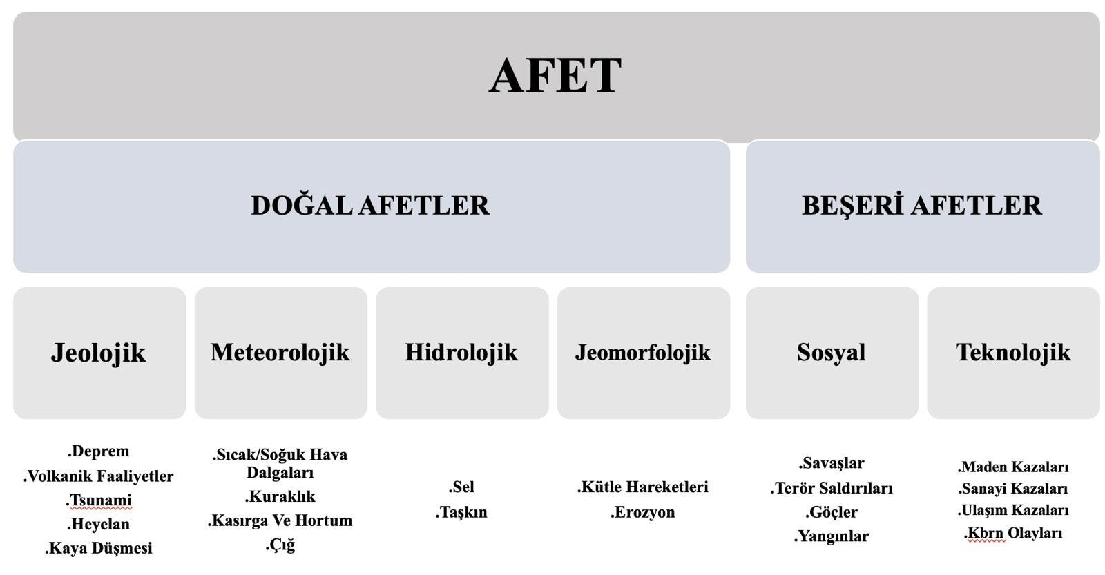 Afet Yaşayan Bireylerin Afet Bilinci Algısı ve Afet Okuryazarlığı İlişkisi: Elazığ İli Örneği — Şekil 5