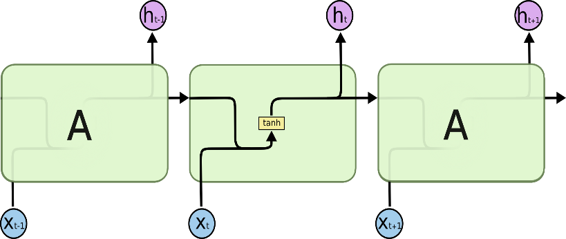 Performance evaluation of deep learning models for intrusion detection using network traffic — Figure 6