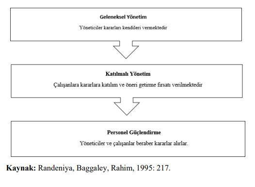 Akademisyenlerde finansal refah ile çalışan performansı arasındaki ilişki ve bu ilişkide psikolojik güçlendirmenin aracılık rolü: Erzincan Binali Yıldırım Üniversitesi örneği — Figure 4