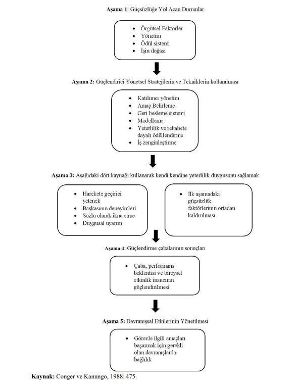 The relationship between financial well-being and employee performance among academics and the mediating role of psychological empowerment in this relationship: The case of Erzincan Binali Yıldırım University — Şekil 5
