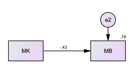 Akran matematik kaygısının öğrenci matematik kaygısı ve başarısı üzerine etkisi — Figure 2