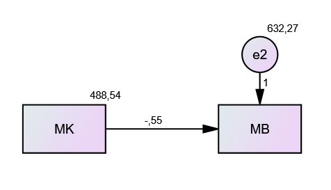 Akran matematik kaygısının öğrenci matematik kaygısı ve başarısı üzerine etkisi — Figure 3