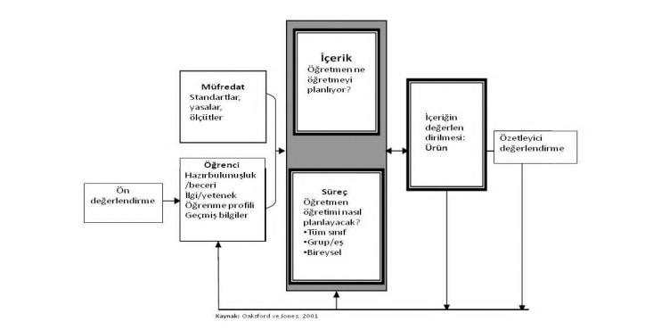 An examination of middle school teachers' awareness of inclusive education and their self-efficacy in differentiated instruction — Figure 2