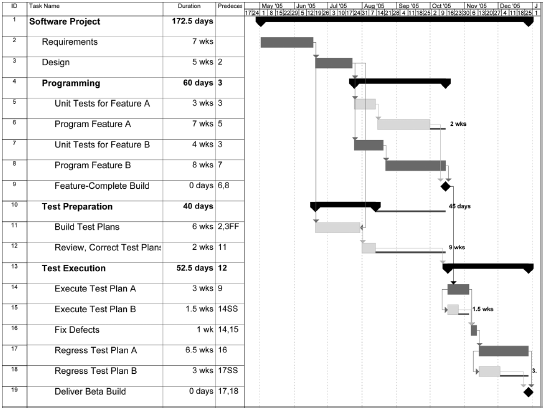 An Investigation on Time and Cost Overrun in Construction Projects — Şekil 1
