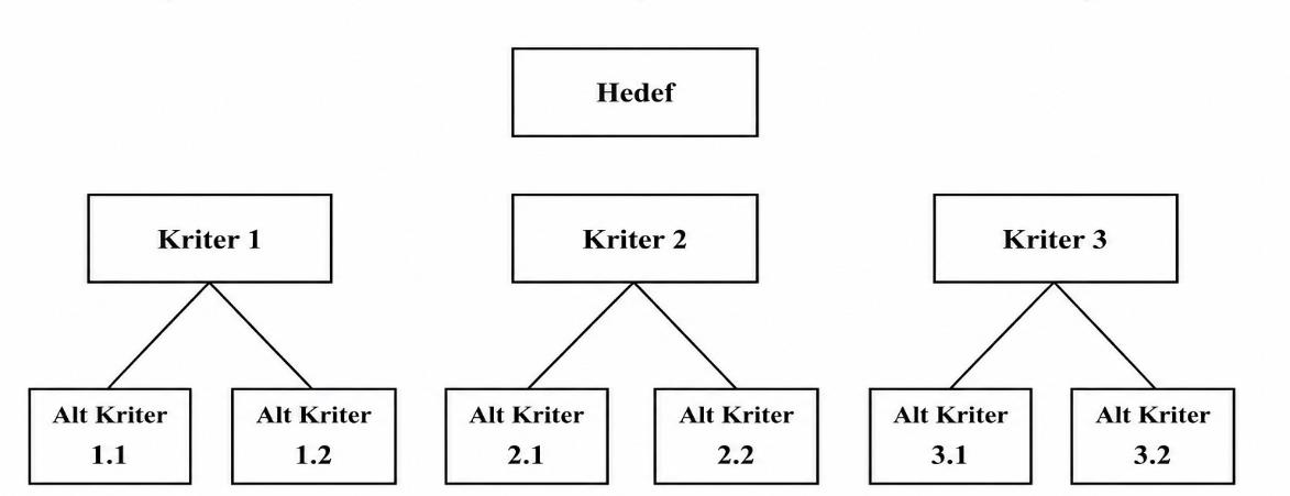 Analitik hiyerarşi prosesi (AHP) ile ambalaj tasarım kriterlerinin önceliklendirilmesi: Kozmetik sektörü örneği — Şekil 6