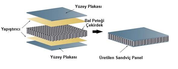 Optimization, finite element analysis, and investigation of the fatigue behavior of asymmetric face-sheet aluminum honeycomb sandwich panels — Figure 4