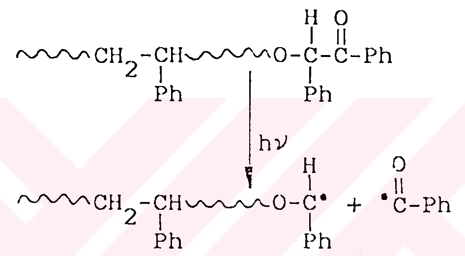 Azo-benzoin initiators and their use in block copolymerization — Figure 3