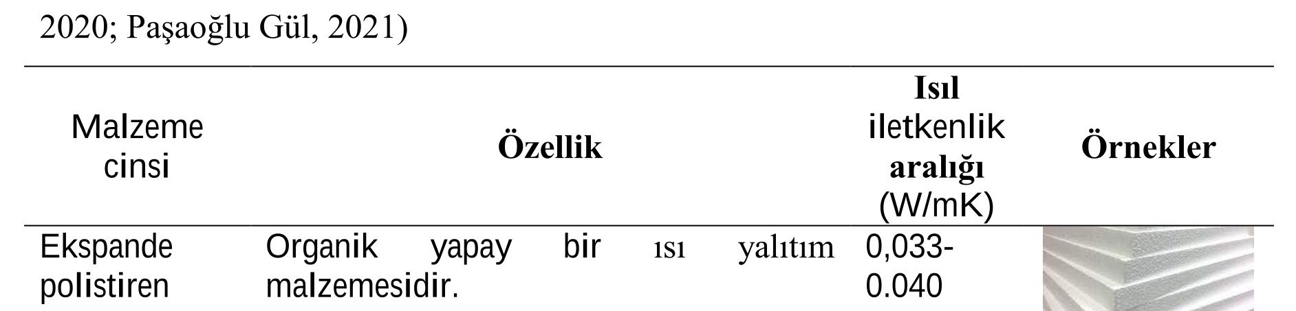 Badem kabuğu katkılı yonga levhaların ısıl iletkenliklerinin incelenmesi — Figure 3
