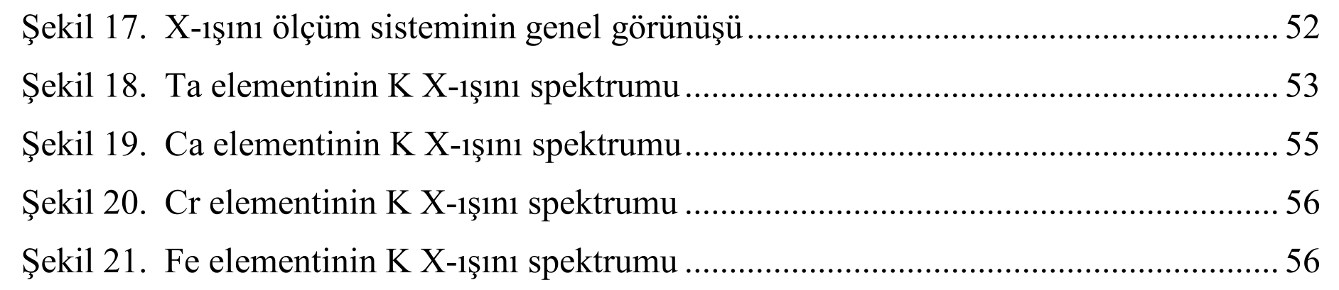 Bazı saf metaller için Kβ/Kα şiddet oranı ve floresans tesir kesitlerinin tayini — Şekil 3