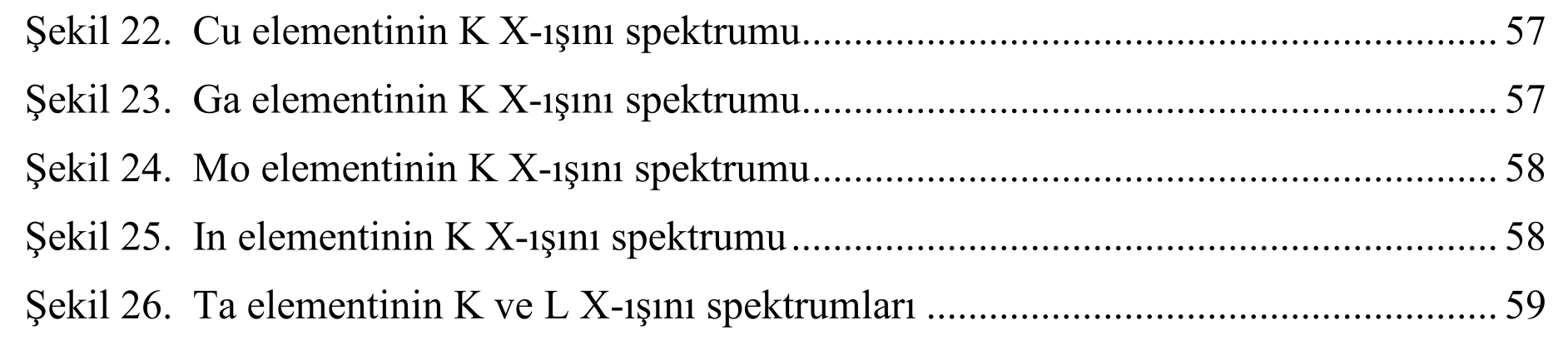 Bazı saf metaller için Kβ/Kα şiddet oranı ve floresans tesir kesitlerinin tayini — Şekil 4