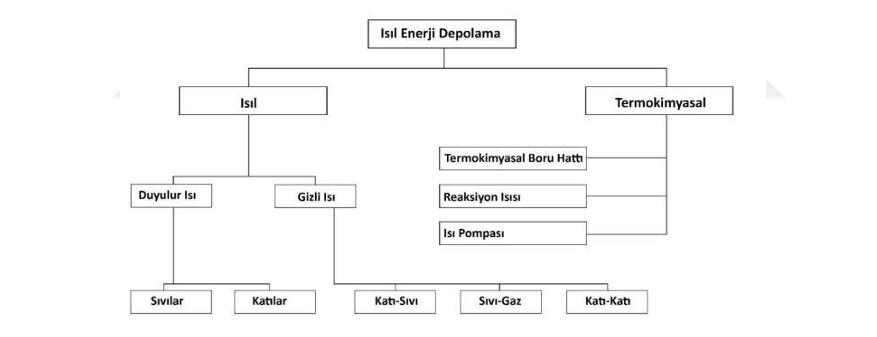 Bina çatısına entegre makrokapsüllenmiş faz değiştiren malzemenin kullanımının bina ısıl performansı ve CO2 emisyonu üzerine etkisinin incelenmesi — Figure 6