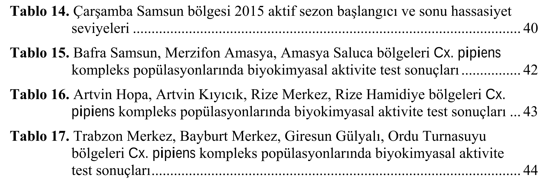 Biochemical insecticide resistance in Culex pipiens complex species that distributed Middle and Eastern Black Sea region — Şekil 2