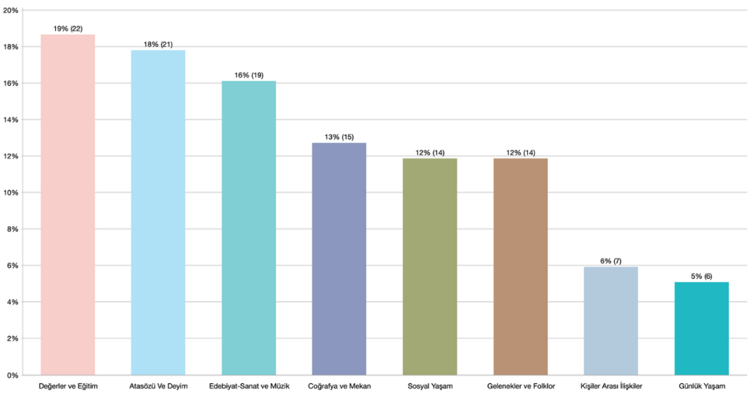 Çocuk kitaplarında kültürel unsurlar: Metin Özdamarlar kitapları — Figure 2