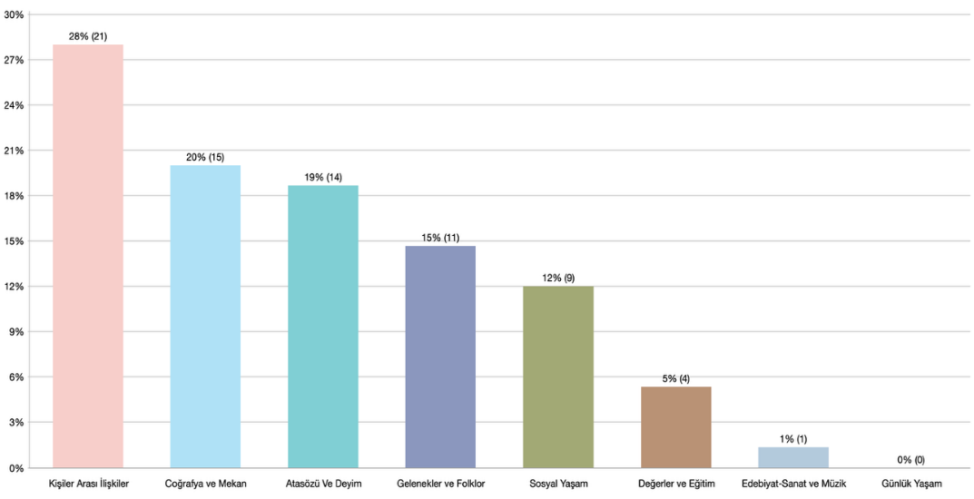 Cultural elements in children's books: The works of Metin Özdamarlar — Figure 4