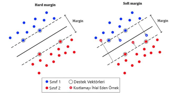 DERİN ÖĞRENME YÖNTEMLERİ KULLANILARAK ÇOK MODLU DUYGU ANALİZİ — Figure 4