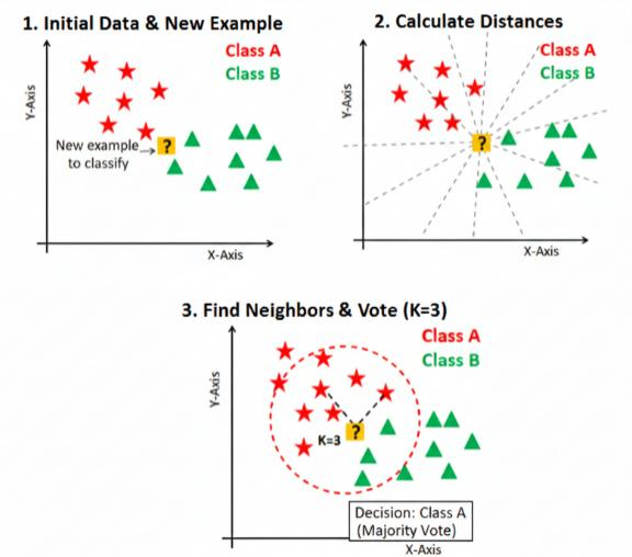 DERİN ÖĞRENME YÖNTEMLERİ KULLANILARAK ÇOK MODLU DUYGU ANALİZİ — Figure 5