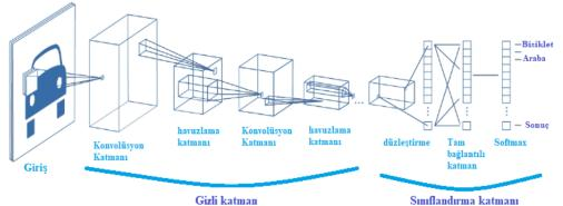 DERİN ÖĞRENME YÖNTEMLERİ KULLANILARAK ÇOK MODLU DUYGU ANALİZİ — Figure 6