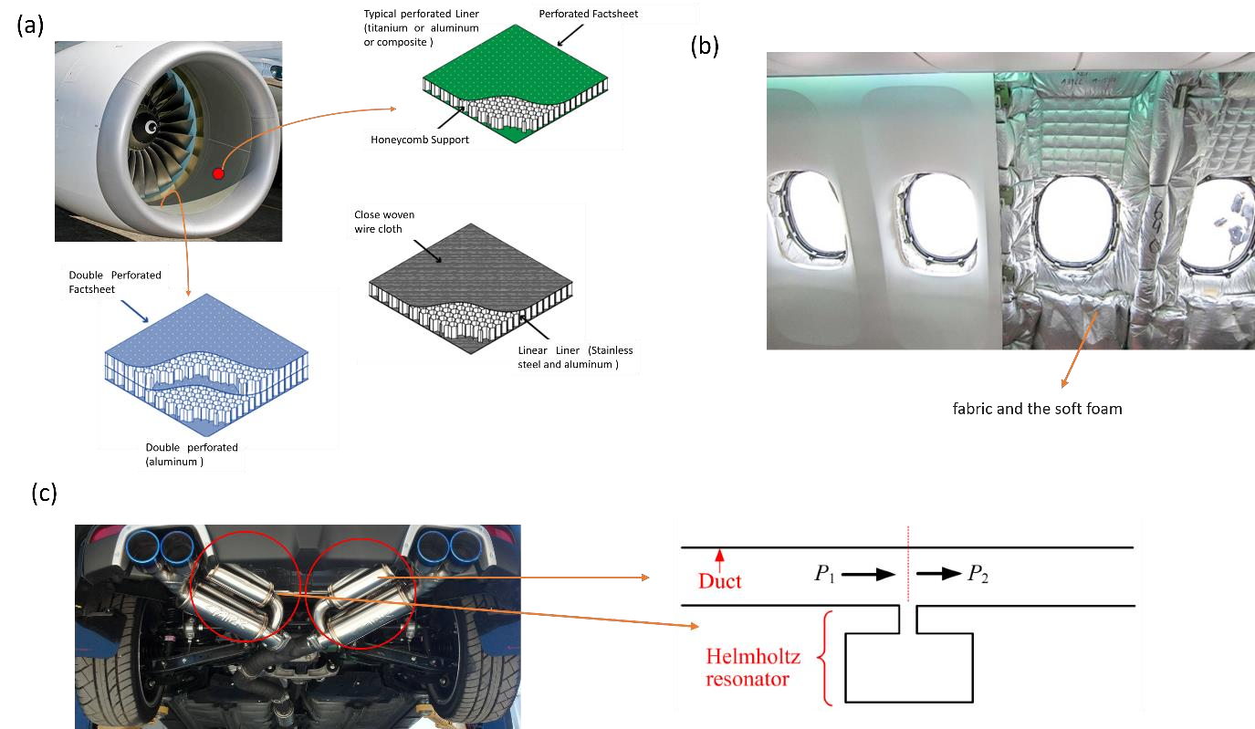 Design and Realisation of Thin Acoustic Metamaterials, and Ventilated Metamaterials for Aerospace Applications — Figure 5