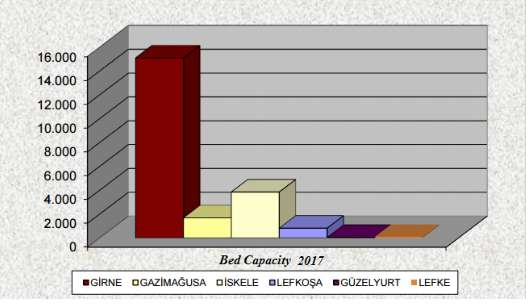 Destination Image of Famagusta Walled City: Travelers’ and Local Stakeholders’ Perspectives — Figure 1