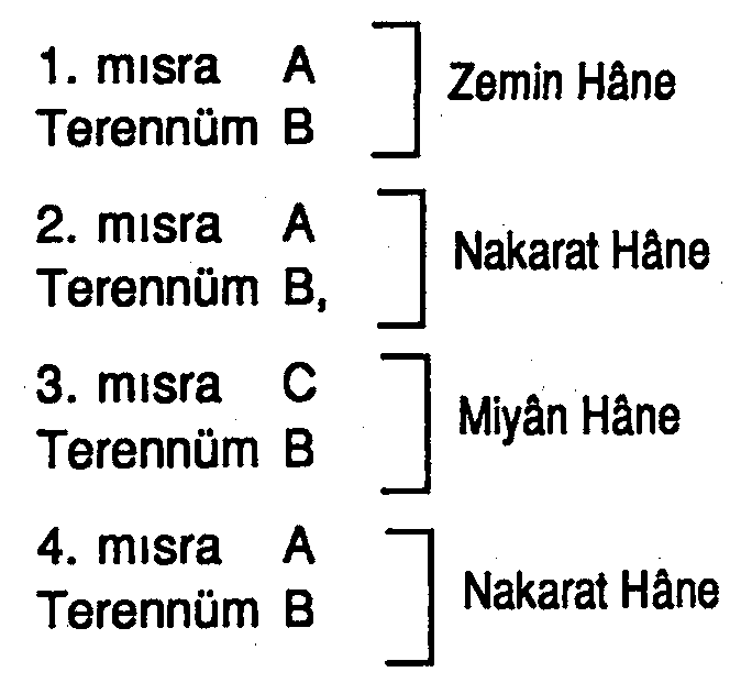 Devr-i Kebir bestelerde aruz - usul ilişkisi — Şekil 2
