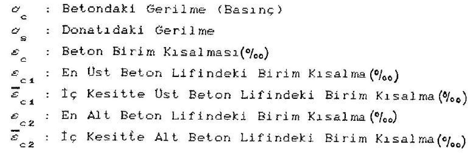 Dikdörtgen halka şeklindeki betonarme kesitlerin taşıma gücü yöntemine göre hesabı — Figure 6