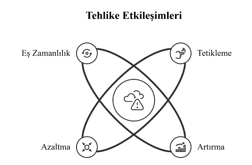 Doğal tehditlerin sürdürülebilir kalkınma üzerindeki etkisi: NIC ülkeleri vakası — Figure 5