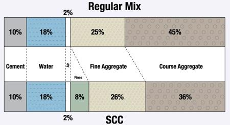 Effect of High Density Polyethylene Plastic (HDPE) and W/C Ratio on Fresh and Hardened Properties of Self-Compacting Concrete — Figure 1