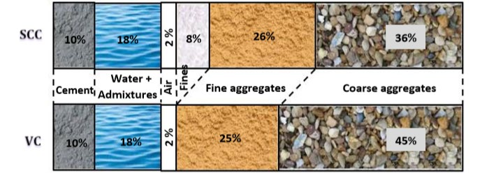 Effects of Limestone Powder, Olive Waste Ash and Sea Sand Powder on Properties of Self Compacting Concrete — Şekil 4