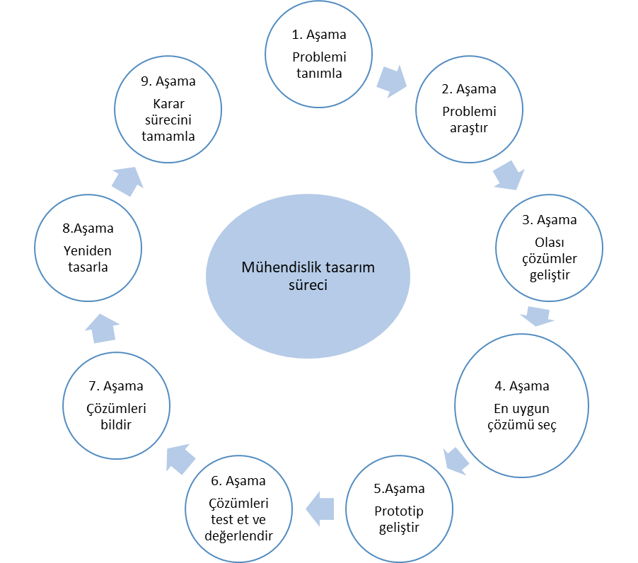 Eğitsel Robotik Destekli Girişimcilik Etkinliklerinin Ortaokul Öğrencilerinin Girişimcilik Becerileri Üzerine Etkisi — Figure 3