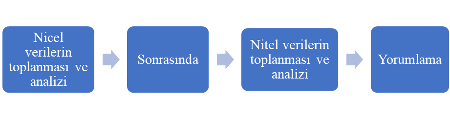 Eğitsel Robotik Destekli Girişimcilik Etkinliklerinin Ortaokul Öğrencilerinin Girişimcilik Becerileri Üzerine Etkisi — Figure 4