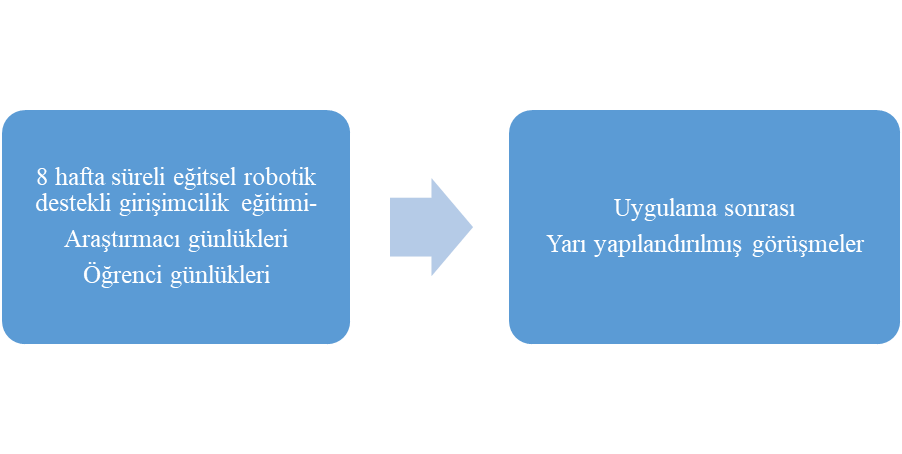 Eğitsel Robotik Destekli Girişimcilik Etkinliklerinin Ortaokul Öğrencilerinin Girişimcilik Becerileri Üzerine Etkisi — Figure 6