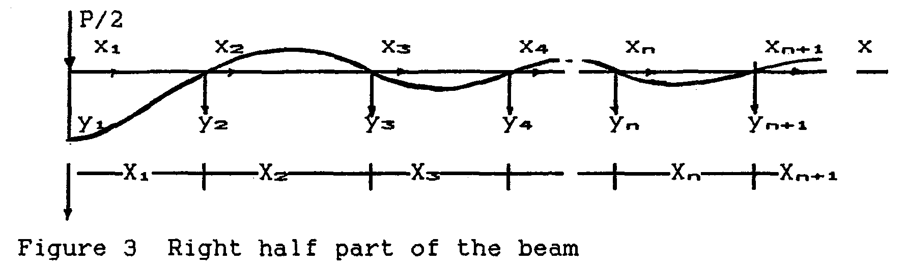 Elastik zemin üzerine oturan kirişler — Figure 6