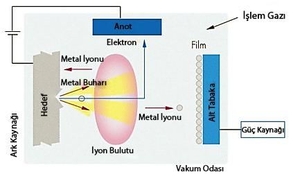 ENDÜSTRİYEL UYGULAMALARDA KULLANILAN TiSiN VE AlTiN KAPLI 316L VE SÜPER DUBLEKS PASLANMAZ ÇELİKLERDE TRİBOLOJİK ÖZELLİKLERİN BELİRLENMESİ — Figure 6