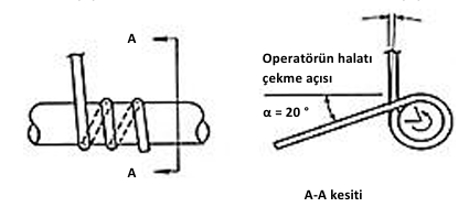 Erzincan ili zeminlerinde standart penetrasyon direnci ile kayma dalgası hızı arasındaki korelasyonların belirlenmesi — Figure 6