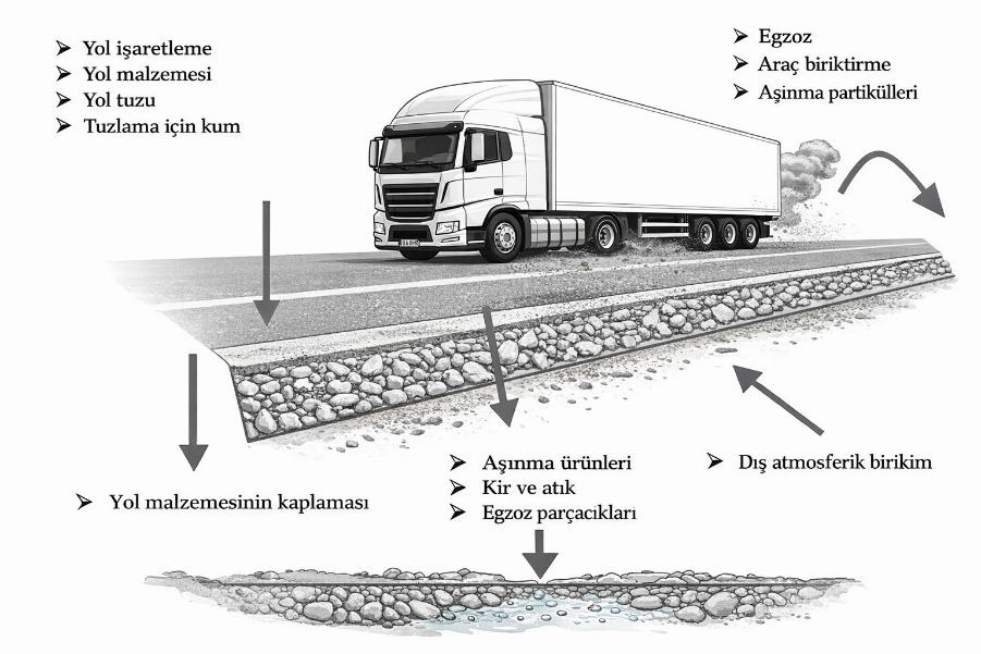 ERZİNCAN İLİNDEKİ KARAYOLLARINA YAKIN ARAZİLERDE YETİŞTİRİLEN BUĞDAYLARIN AĞIR METAL İÇERİKLERİNİN VE SAĞLIK RİSKLERİNİN ARAŞTIRILMASI — Figure 3