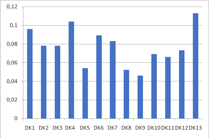 Dermining cafe preference in Erzincan using the lbwa-mabac method — Figure 4