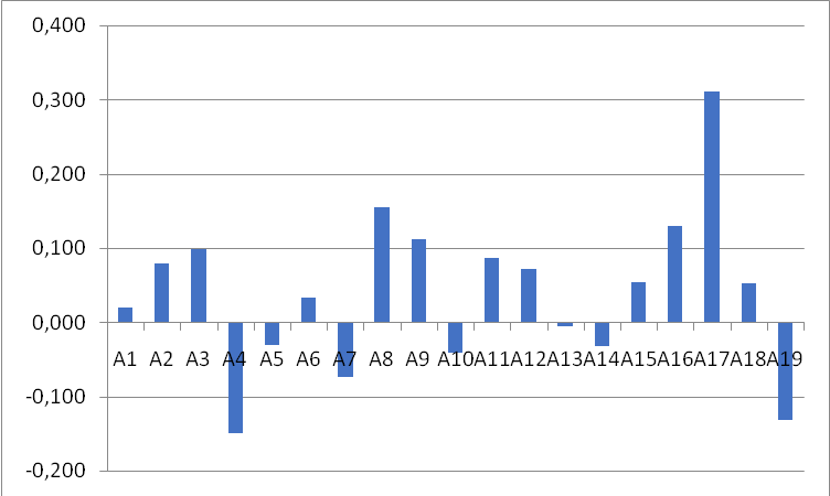 Dermining cafe preference in Erzincan using the lbwa-mabac method — Figure 5
