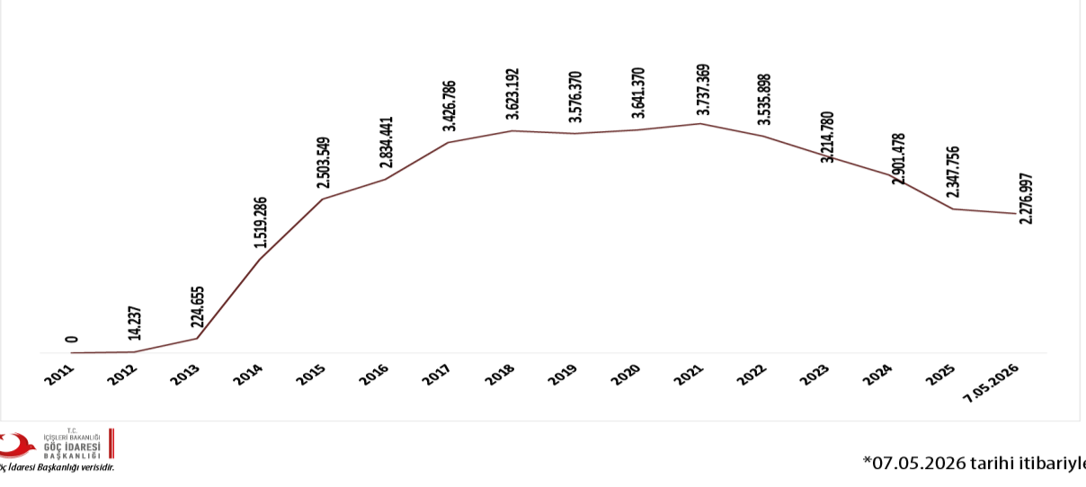 A study on the perceptions of Ak Party and CHP voters in Erzincan regarding international migratıon and immigrants — Figure 4