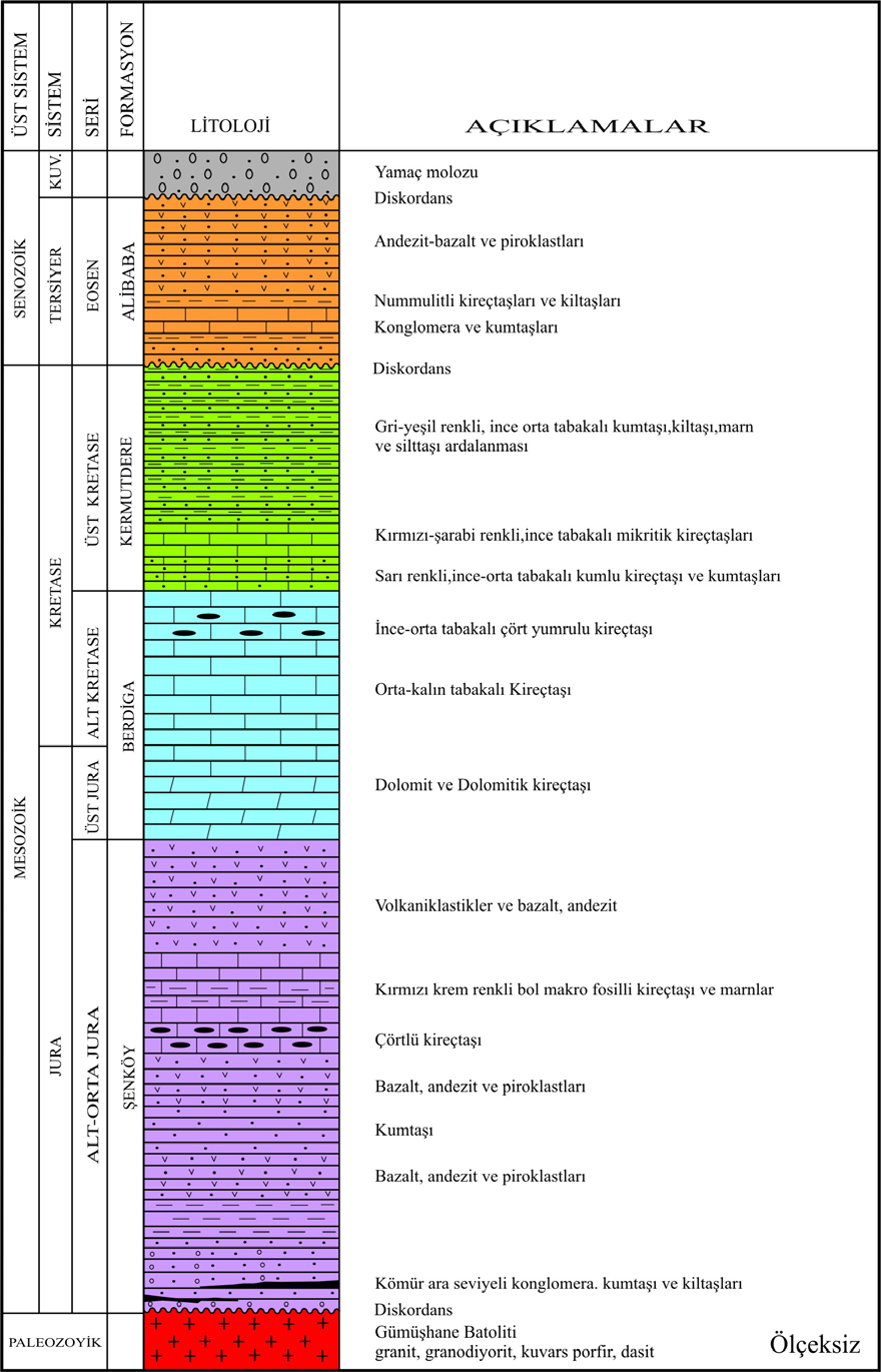 Eski Gümüşhane yöresinin jeolojisi ve Şenköy formasyonu (Erken-Orta Jura) içerisindeki kumtaşlarının petrografik ve jeokimyasal incelemesi — Figure 5