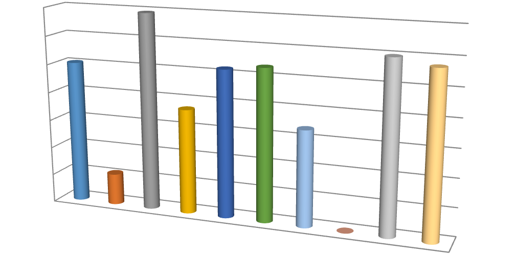 Evaluation of University Library Websites in Pakistan: Usability & Accessibility Analysis — Şekil 3