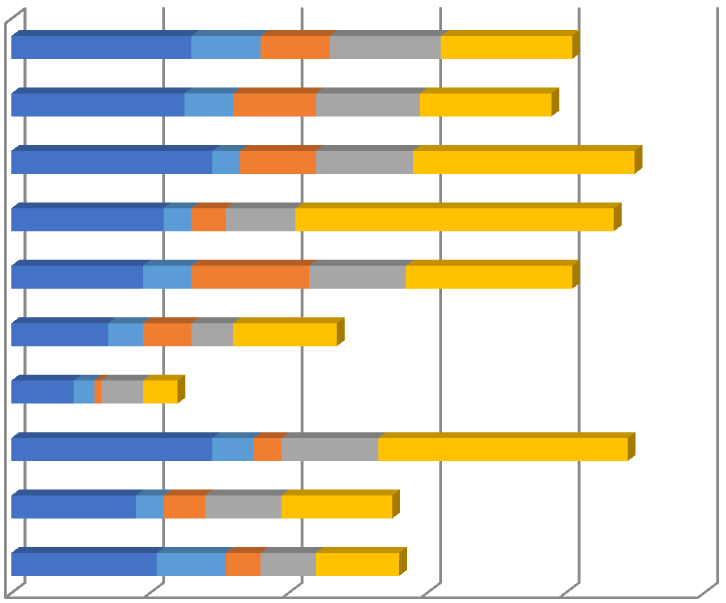 Evaluation of University Library Websites in Pakistan: Usability & Accessibility Analysis — Şekil 4