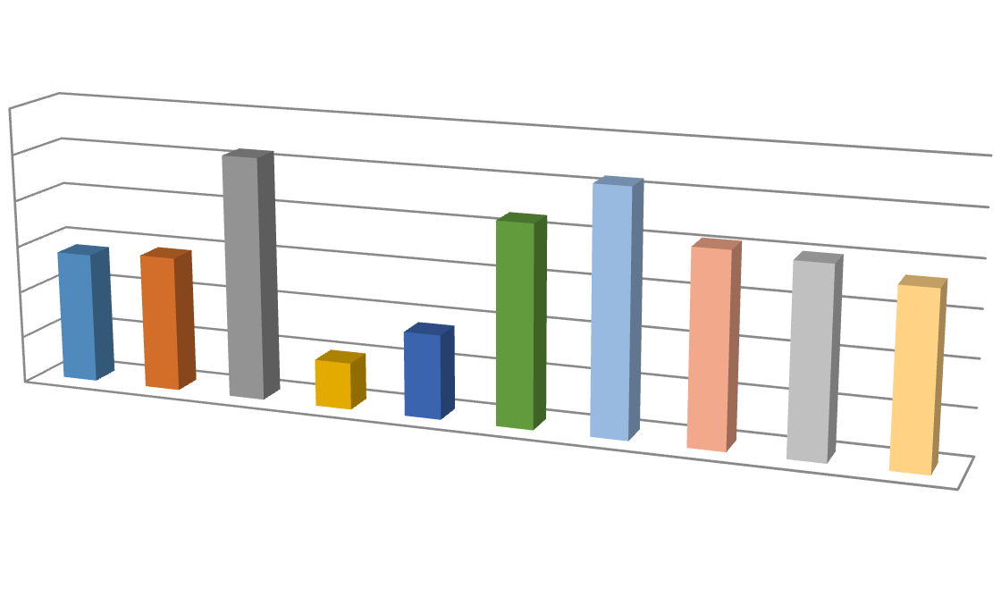 Evaluation of University Library Websites in Pakistan: Usability & Accessibility Analysis — Şekil 5