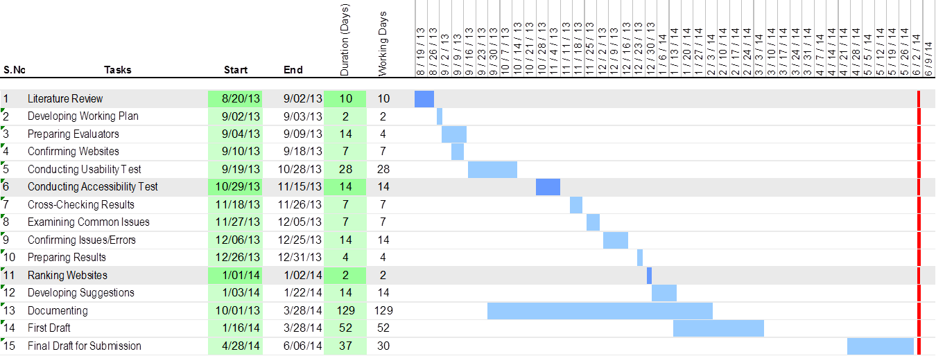 Evaluation of University Library Websites in Pakistan: Usability & Accessibility Analysis — Şekil 6