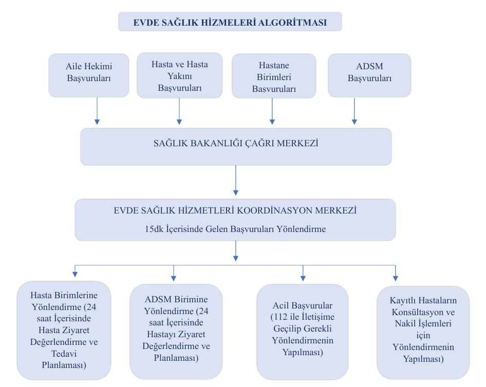 EVDE SAĞLIK BAKIM HİZMETİ ALAN HASTALARIN MEMNUNİYET DÜZEYLERİNİN BELİRLENMESİ: ERZİNCAN İLİ ÖRNEĞİ — Şekil 2