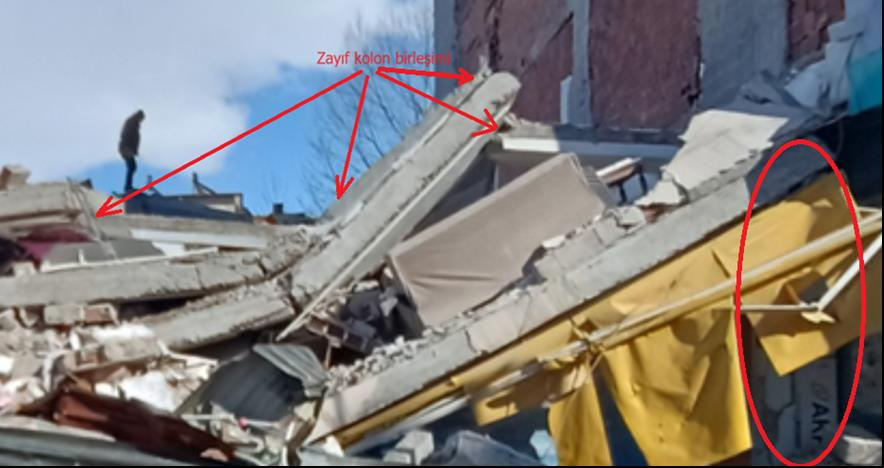 Farklı Narinlik Oranlarına Sahip Yapıların Dinamik Davranışı Üzerinde Zemin Özelliklerinin ve Temel Gömülme Derinliğinin Etkisi — Figure 6