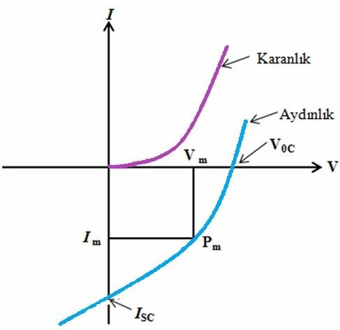 Farklı ışık şiddetleri altında doğal alizarin boyar maddesinin TiO2 tabanlı boya duyarlı güneş pilinin verimliliği üzerindeki etkisi — Figure 2