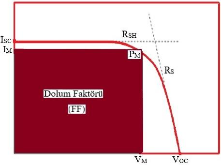 Effect of natural alizarin sensitizer on the efficiency of TiO2-based dye-sensitized solar cell under different light intensities — Figure 3